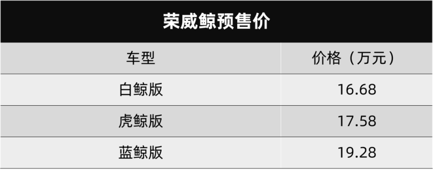 荣威鲸和龙猫双双预售、奥迪Q4e-tron开启预售…