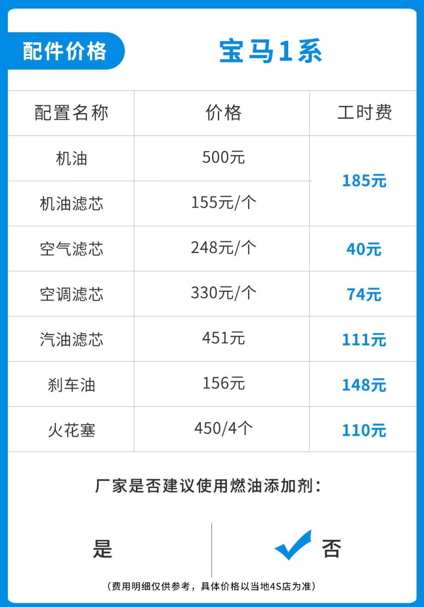15万能买到的宝马！油耗只有5.4L 但养起来贵吗？