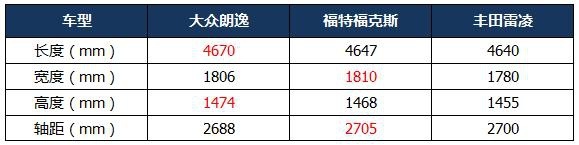 15万内入手合资家轿，这3款经济实惠颜值高，来自大厂皮实耐用