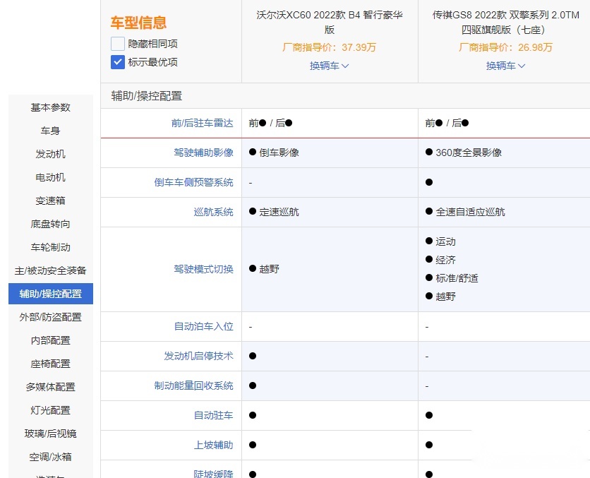 传祺GS8和沃尔沃XC60 谁的安全系数更高