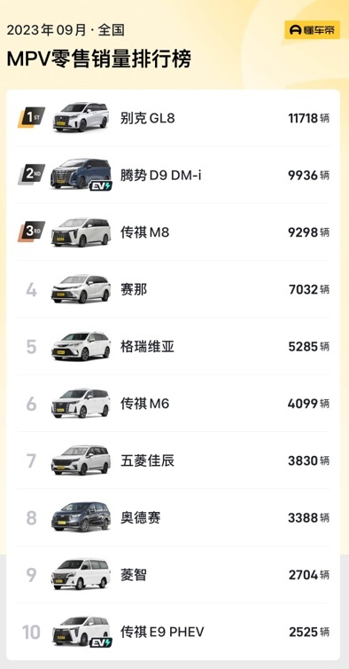 销量/保值率双冠加身 这才是MPV市场真正的“标杆”