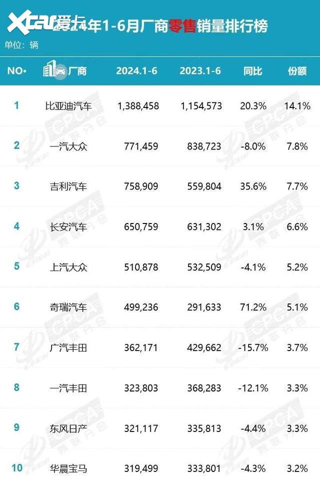 广汽丰田，到底还行不行？