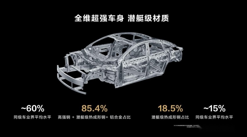 智界S7预订突破20000台，24.98万起成家庭都市出行首选
