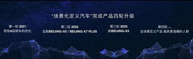 BEIJING汽车启动双车预售，并发布未来三年产品规划