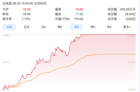 尚界H5宣布预订时间，上汽罕见涨停！