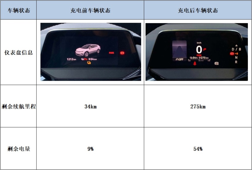 牛X评测：绕道而行的创新产品 全面测试一汽-大众ID.4