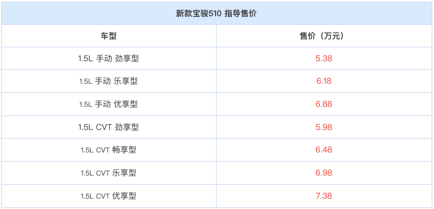 ​亲民的小型SUV 宝骏新款510上市