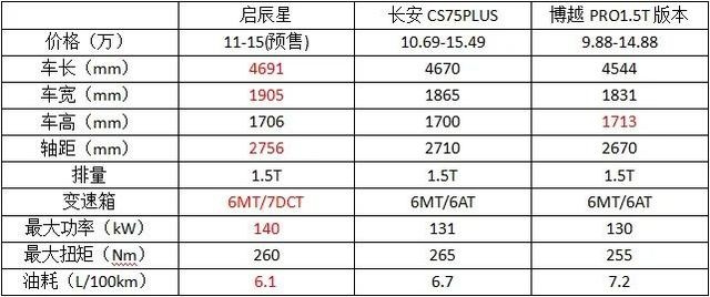 真香定律：预售11-15万，车身尺寸超越同级还标配双十英寸大屏