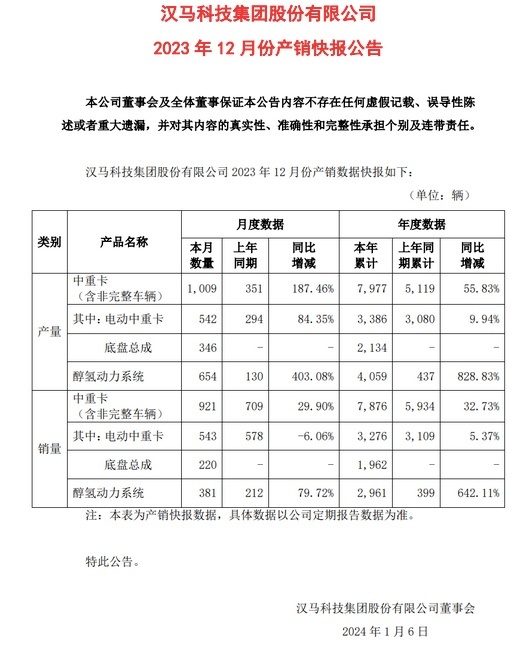 吉利旗下商用车上市公司申请重整