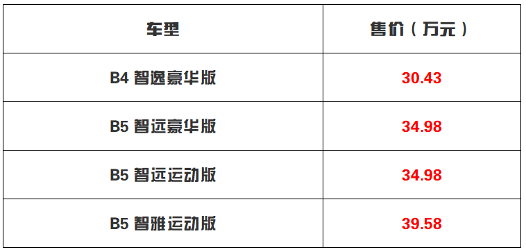 售价30.43万元起 动力升级/价格下调 新沃尔沃V60上市