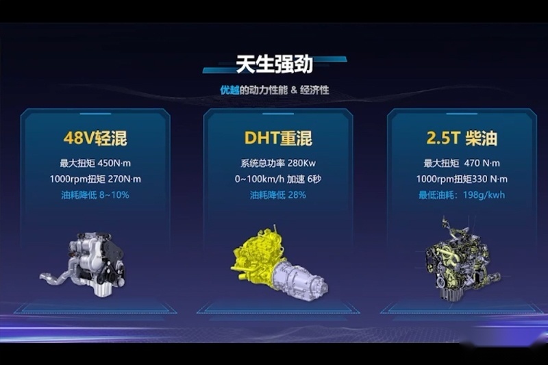 开启皮卡新世代 福田皮卡全尺寸平台正式发布