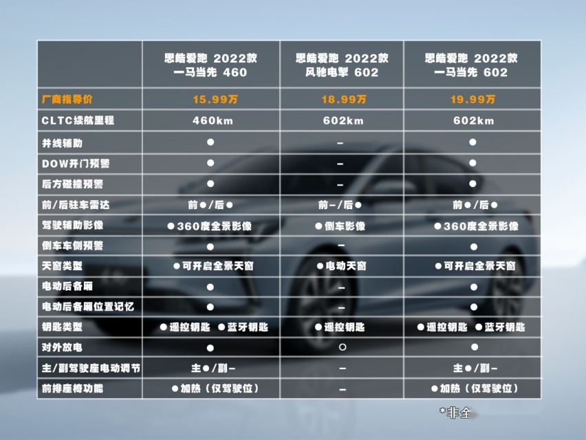 当纯电轿跑遇上智能 思皓爱跑的15万级新选择