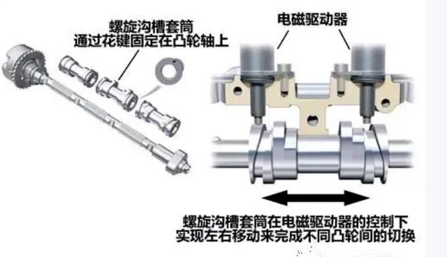 宝马发动机的绝技，Valvetronic为何是最好的可变气门技术？