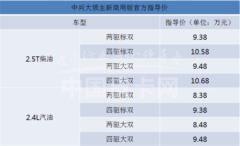 百花齐放迎春来 3月上市皮卡盘点