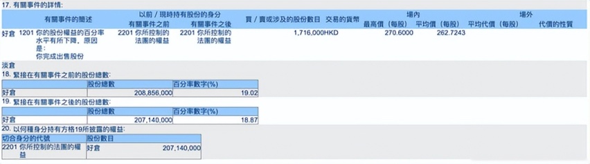 巴菲特持续减持比亚迪，市场情绪已至冰点