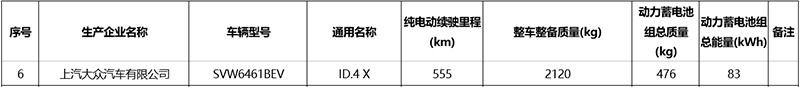 续航555公里/10月亮相 上汽大众ID.4X动力信息曝光