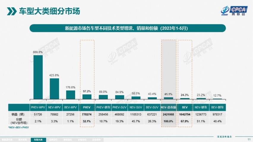网约车新政，将会如何影响国内车市？