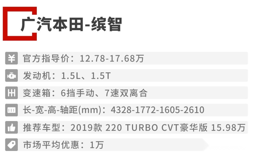 9.98万起，今年这一波精品SUV都是全新设计，实力不俗！