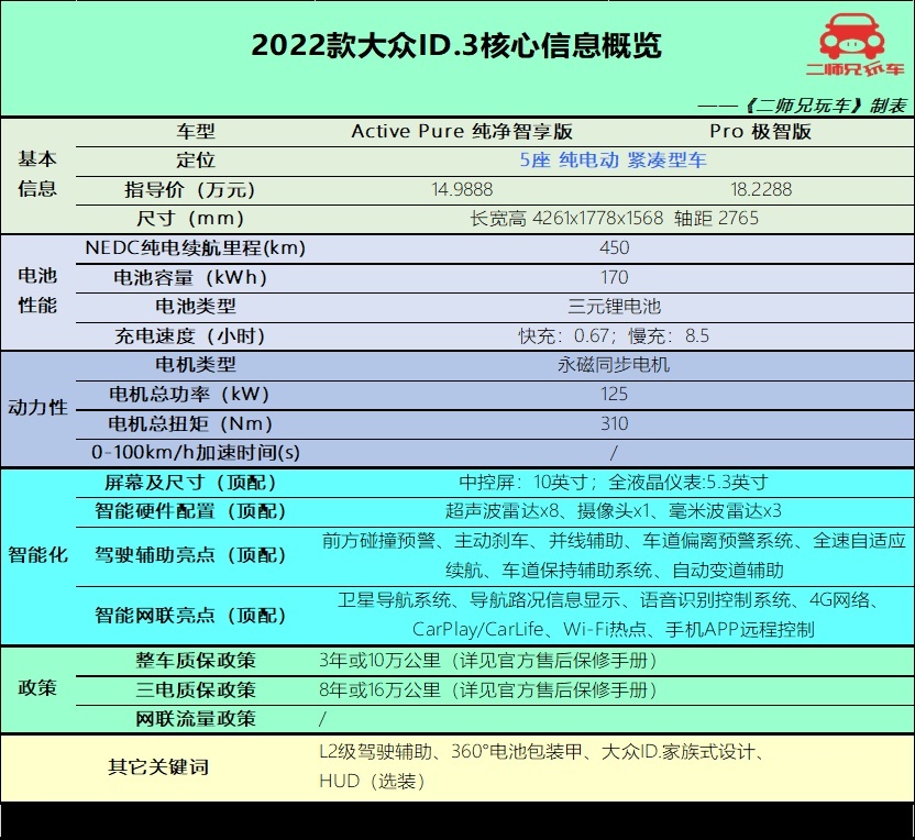4款适合年轻人的电动车，不贵，实用，你喜欢哪一款？