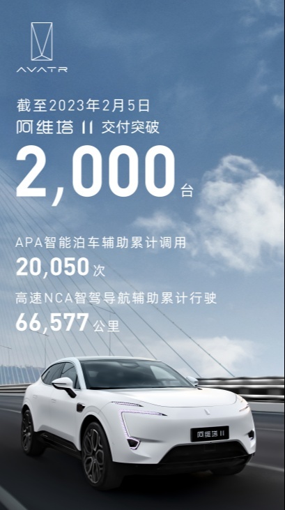 38天交付破2000辆，阿维塔11刷新高端SEV品牌首款车型交付记录
