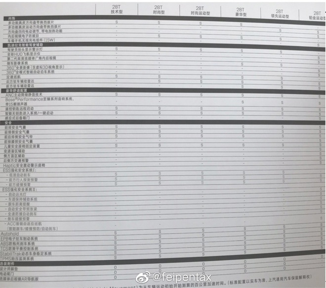 凯迪拉克CT5配置曝光 下月20号上市28万起售