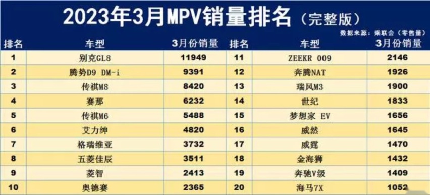 自主MPV的领跑者，凭什么是广汽传祺？