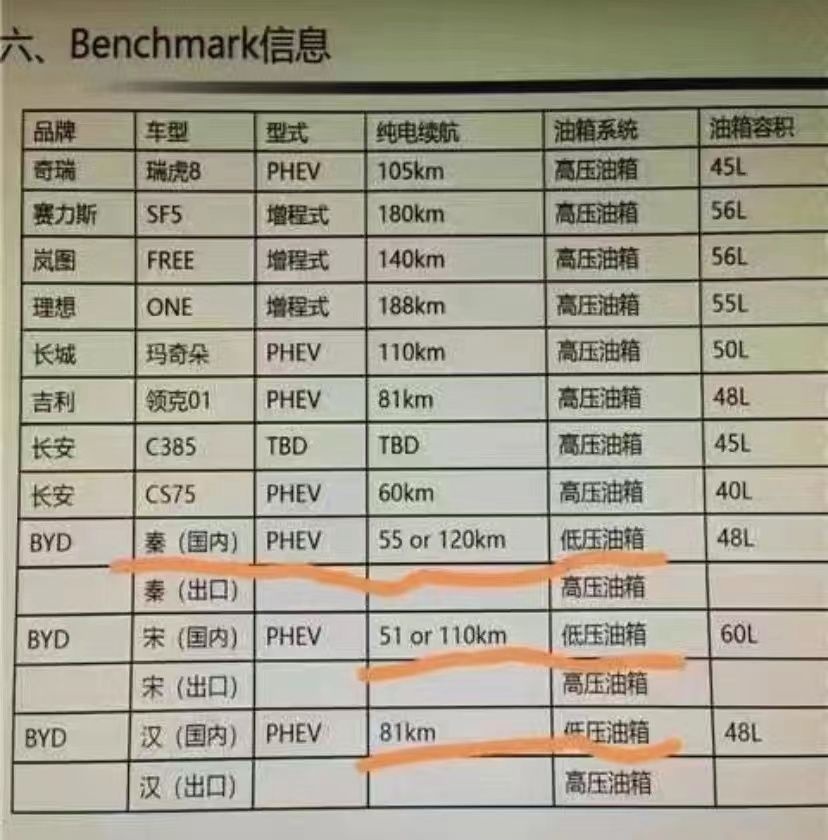 BC事件油箱事小，却是个引子，还有更值得关注的