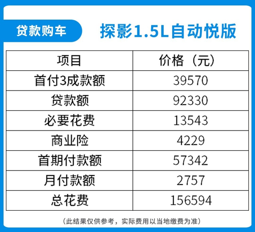 正宗德系血统，11万起售大众最便宜SUV，月薪4000就养得