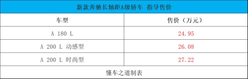 比亚迪汉DM-i冠军版、2023款长城商用炮 | 一周新车
