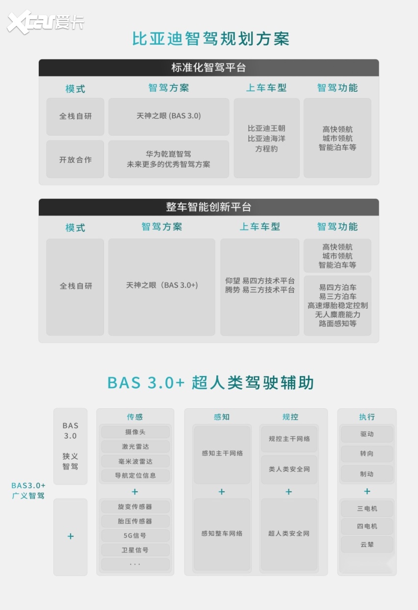 方程豹携手华为乾崑智驾，首搭豹8，共同打造全球首个硬派专属智驾方案