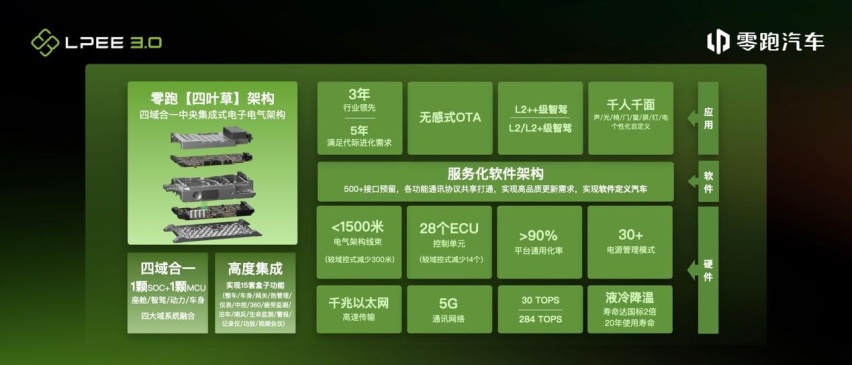 为什么电子电气架构对于智能汽车如此重要？