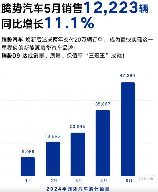 价格战下的造车新势力，5月份谁喜谁悲？