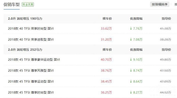 最高降幅超9万