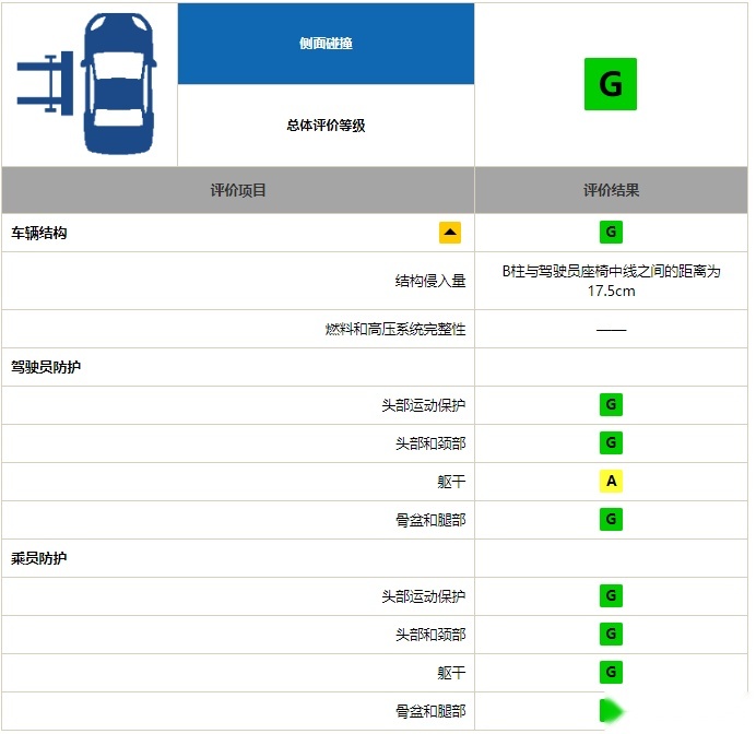 长安CS75 PLUS中保研碰撞测试拿高分，打了谁的脸？