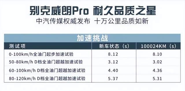 想要天天开新车？别克威朗Pro告诉你这一点也不难！