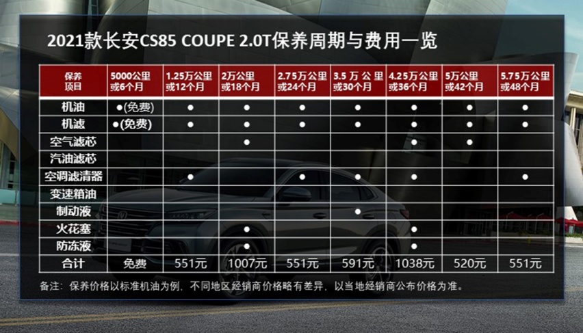 换装蓝鲸动力更省钱 2021款长安CS85 COUPE养车成