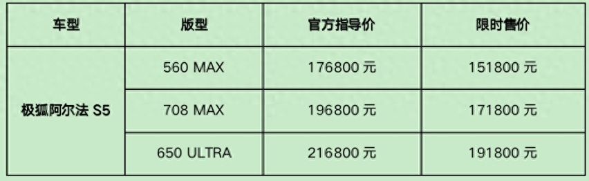极狐阿尔法S5新增560MAX版型，限时15.18万元起售