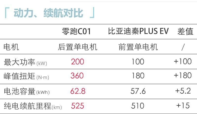 15万买纯电家轿需要注意什么？