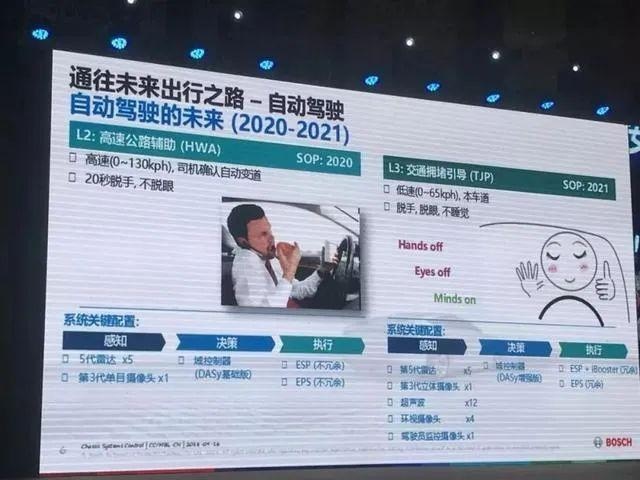 当L2辅助驾驶像ESC一样普及，我们离完全自动驾驶还有多远？