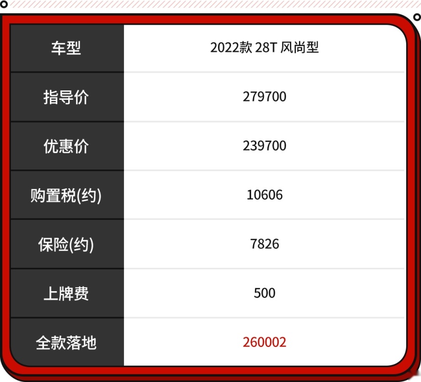 不比顶配凯美瑞贵！这些豪华中型车降了 22万就能落地？