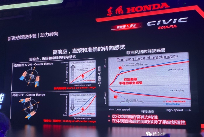 硕果仅存的手动两厢思域，下次一定or这次一定？
