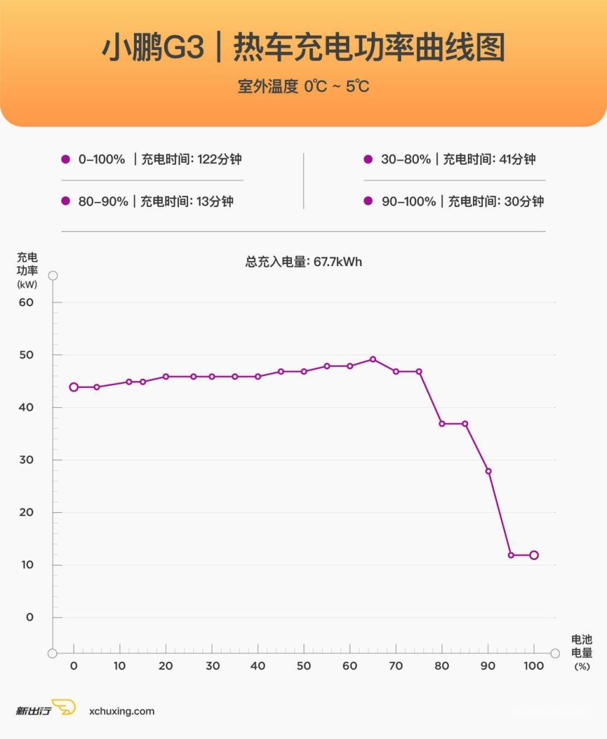 小鹏G3.jpg