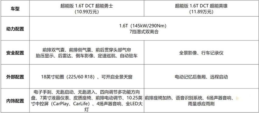 国产也能买发动机送车，奇瑞瑞虎7超能版值不值？
