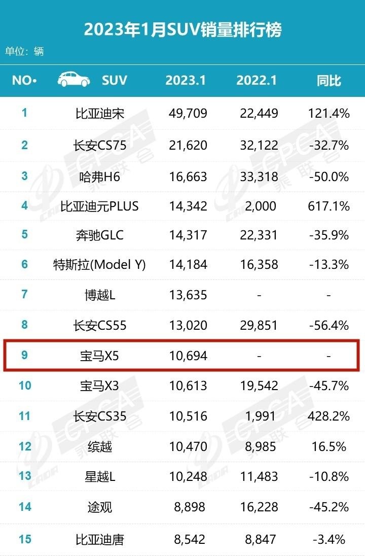 国产后降价8.7万却骂声一片，如今供不应求，一个月卖出10694台