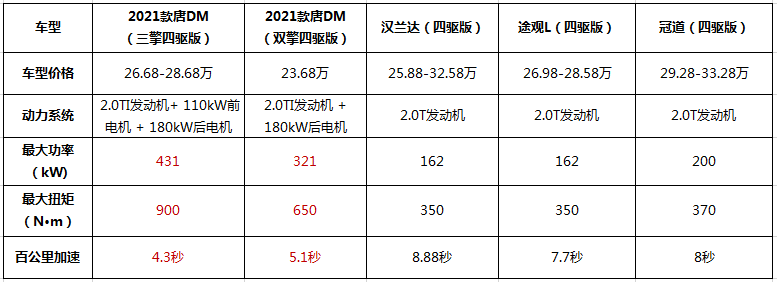 选合资还是选国产？ 25万级中大型SUV怎么买更值