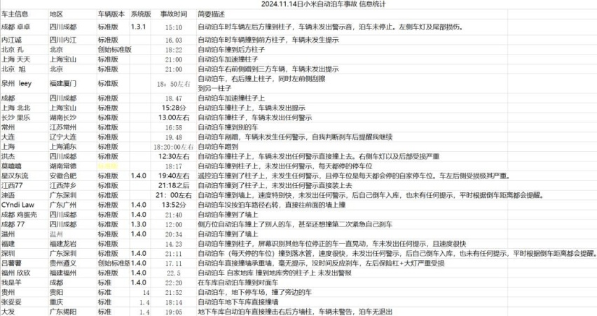 七十余辆小米SU7先后出现自动泊车碰撞，小米汽车坦言出现系统BUG