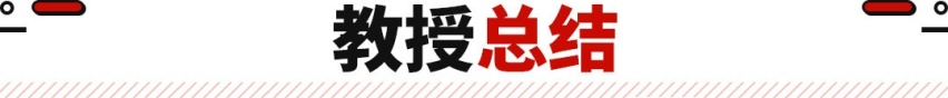 这哈弗H6位列第三？15万级SUV油耗排行榜 最省油是这丰田！