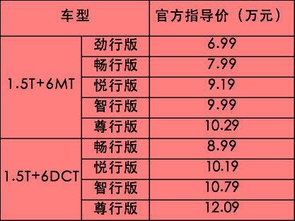 售价6.99-12.09万元，新款捷途X70实力登场