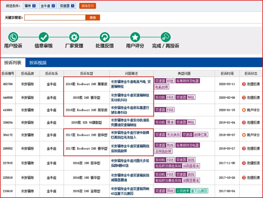 福特锐际性价比高 买不买自己决定 不推荐也有理由 而且很充分