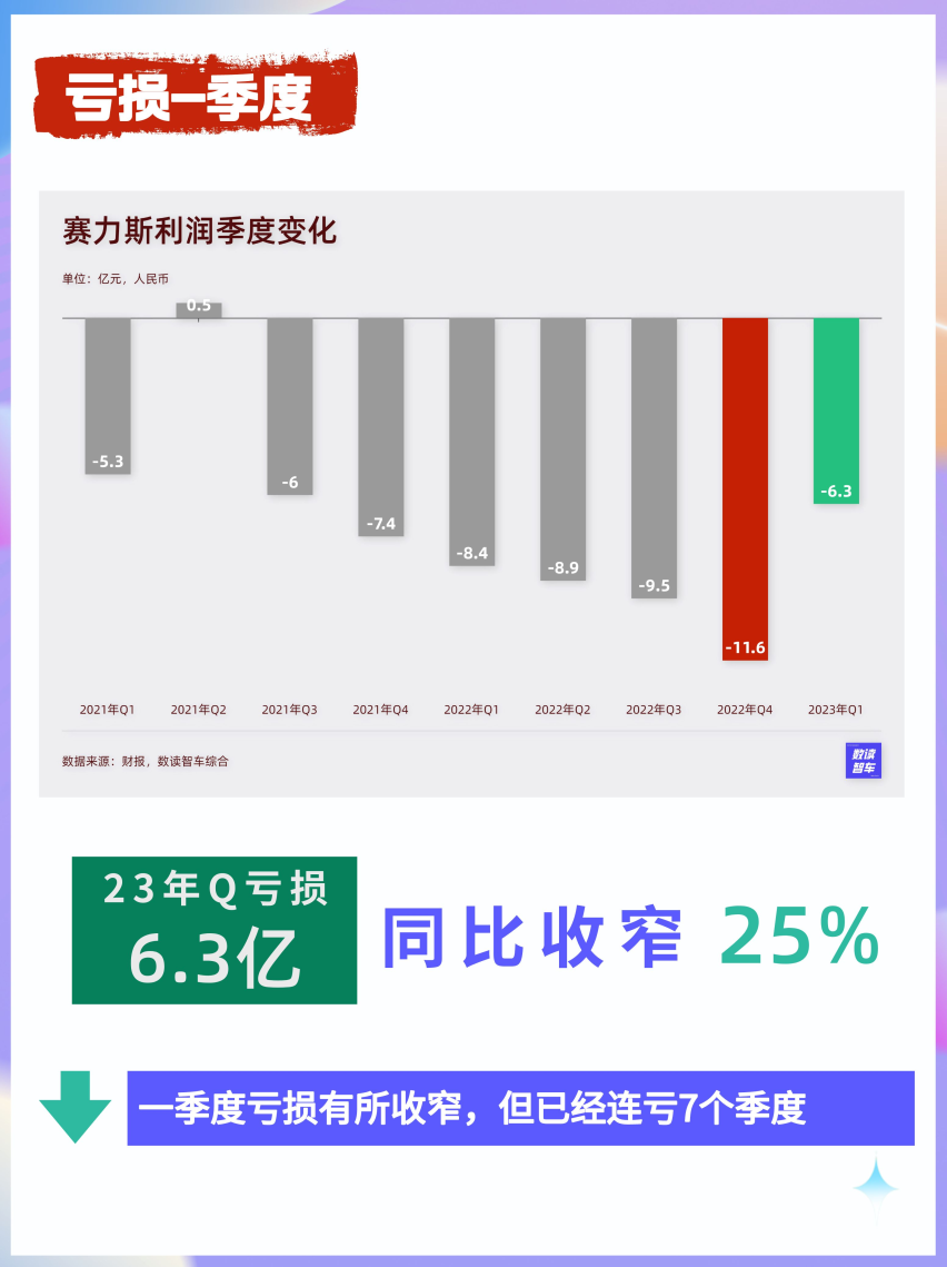 数解赛力斯财报：华为还有“药效”吗？